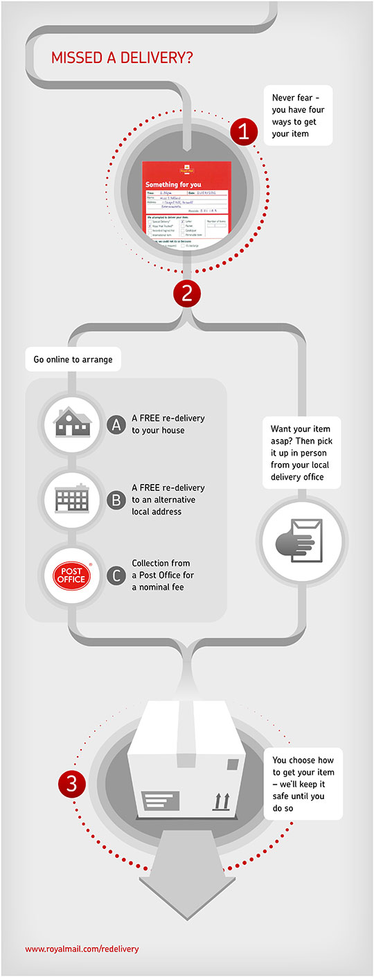 Redelivery Arrange Online Royal Mail Group Ltd